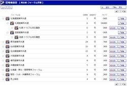 フォーラム管理