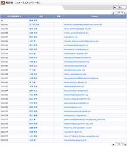 フォーラムメンバー一覧