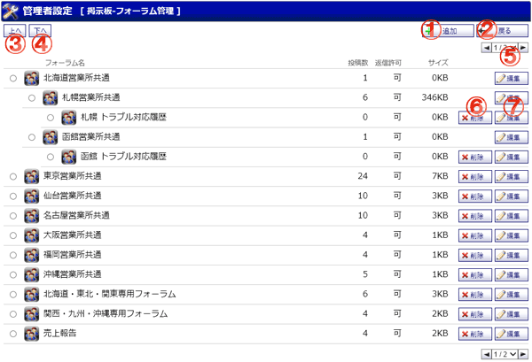 掲示板 フォーラム管理 機能詳細