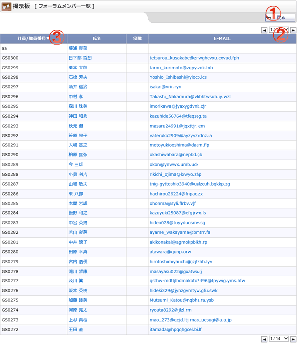 掲示板 フォーラムメンバー一覧 機能詳細