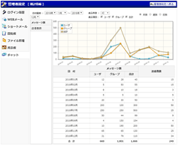 統計情報