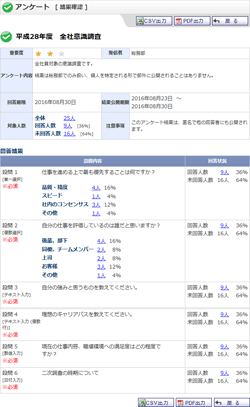 結果確認