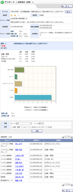 結果確認（詳細）