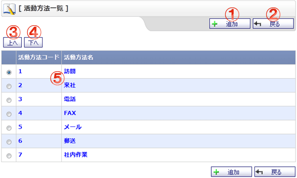 日報活動方法一覧 機能詳細