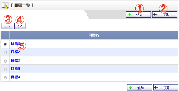 日報目標一覧 機能詳細