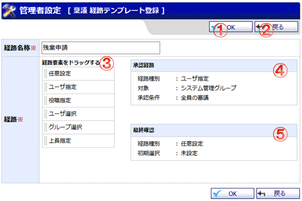 稟議 共有経路テンプレート登録 機能詳細