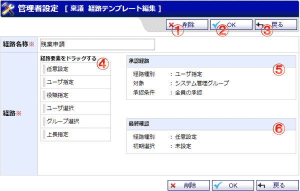 稟議 共有経路テンプレート編集 機能詳細
