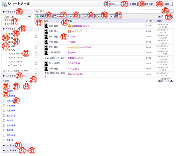 ショートメール一覧 送信画面 機能詳細