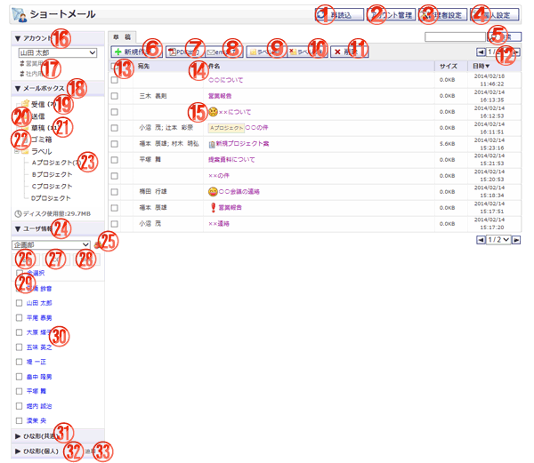 ショートメール一覧　草稿画面 機能詳細