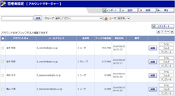 アカウントマネージャー 
